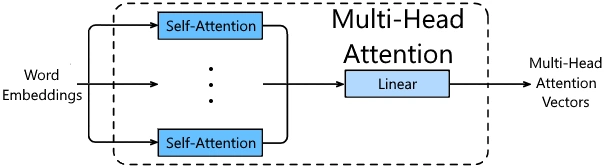 Diagram of multi-head attention.
